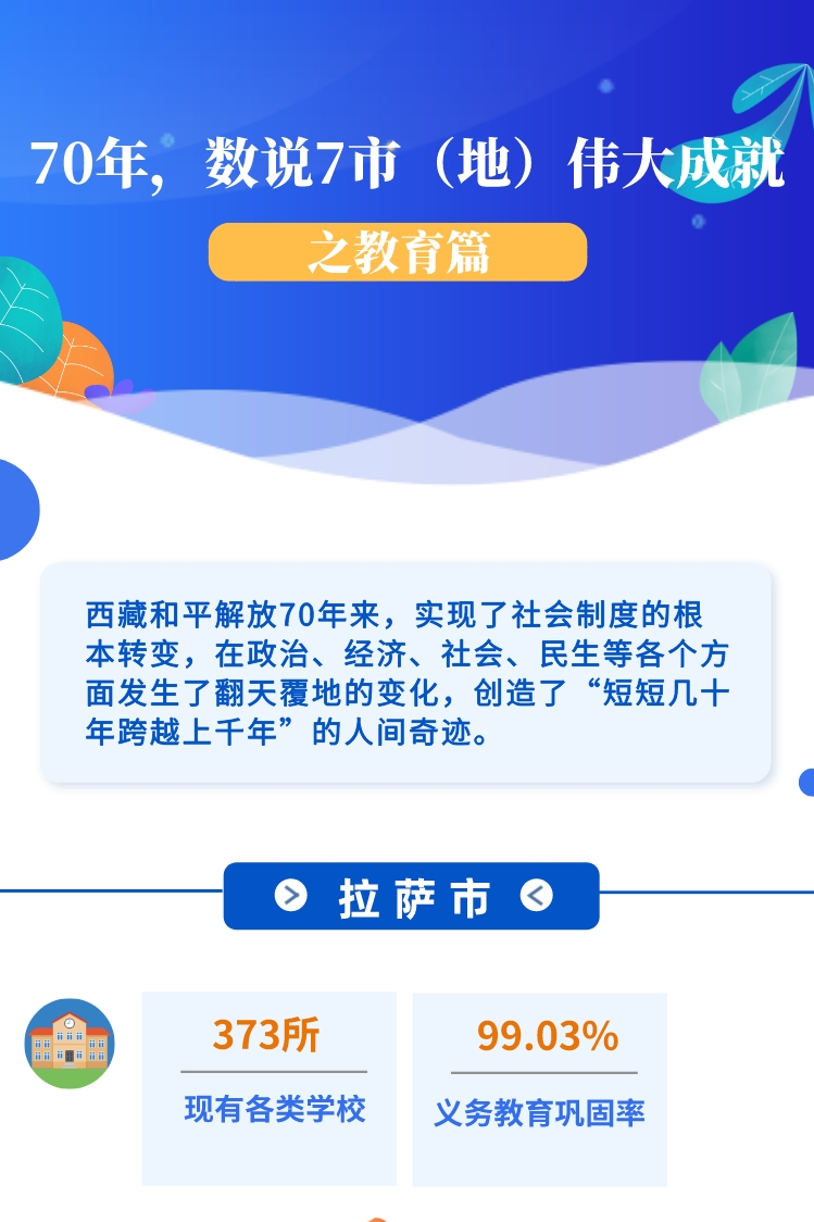 ??-图解 70年，数说7市（地）伟大成就之教育篇(1)(1)_副本.jpg