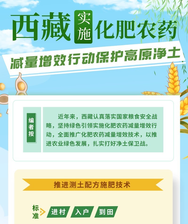 西藏实施化肥农药减量增效行动保护高原????(3).jpg